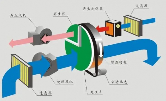 三伏天，智能機(jī)器人地下停車庫的防潮