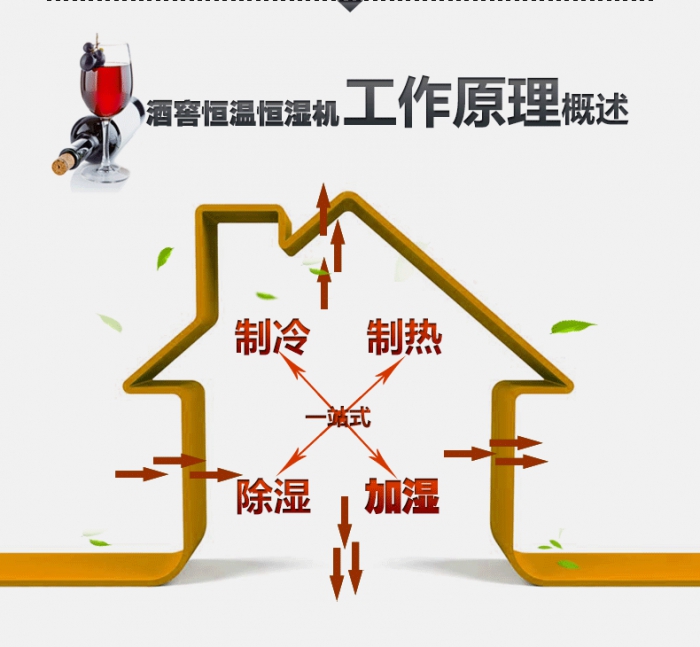 買除濕機后悔了？你可能被坑了！考察除濕機的兩大點
