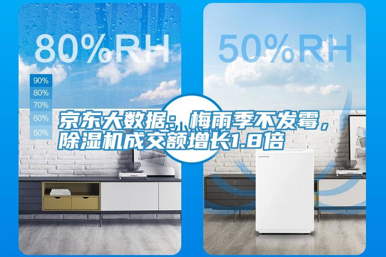 京東大數(shù)據(jù)：梅雨季不發(fā)霉，除濕機成交額增長1.8倍