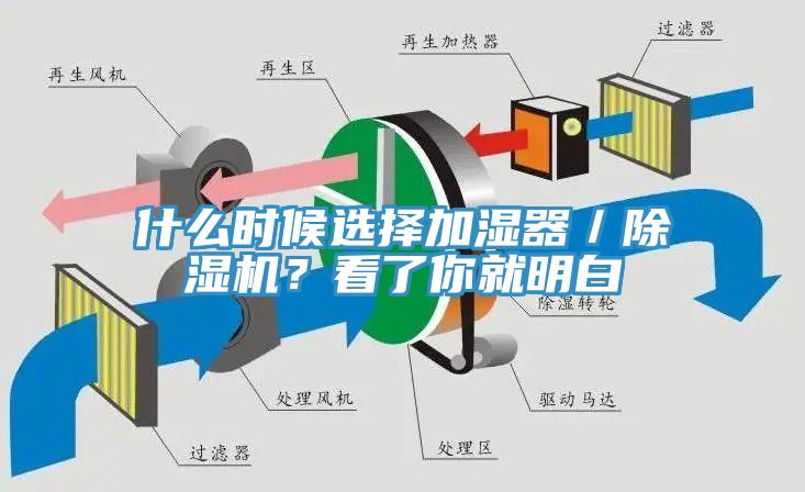 什么時(shí)候選擇加濕器／除濕機(jī)？看了你就明白