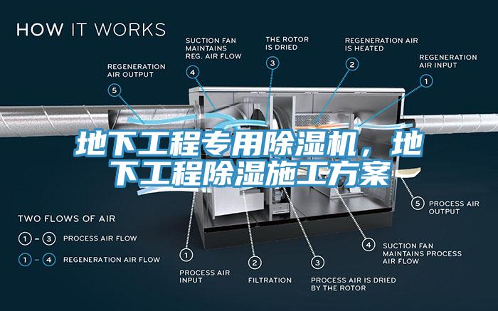 地下工程專用除濕機(jī)，地下工程除濕施工方案