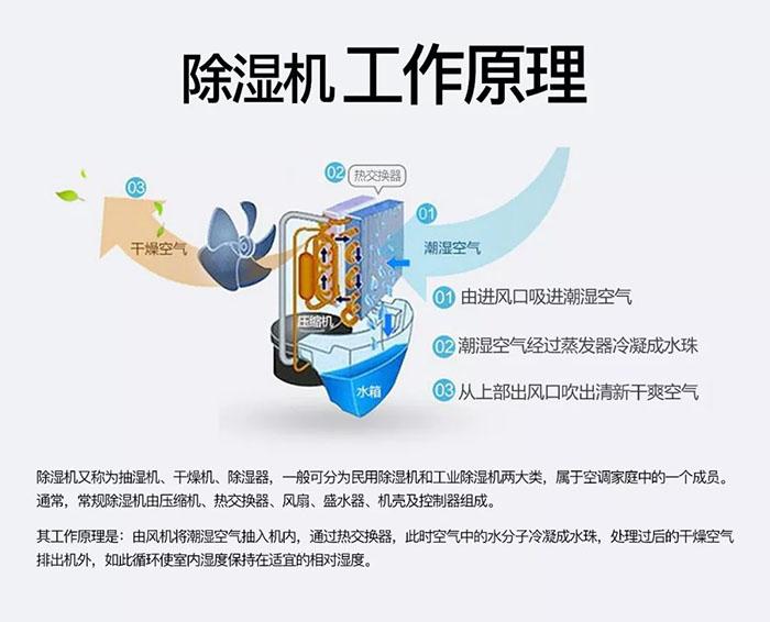 卷筒紙加濕機，卷筒紙在線加濕裝置
