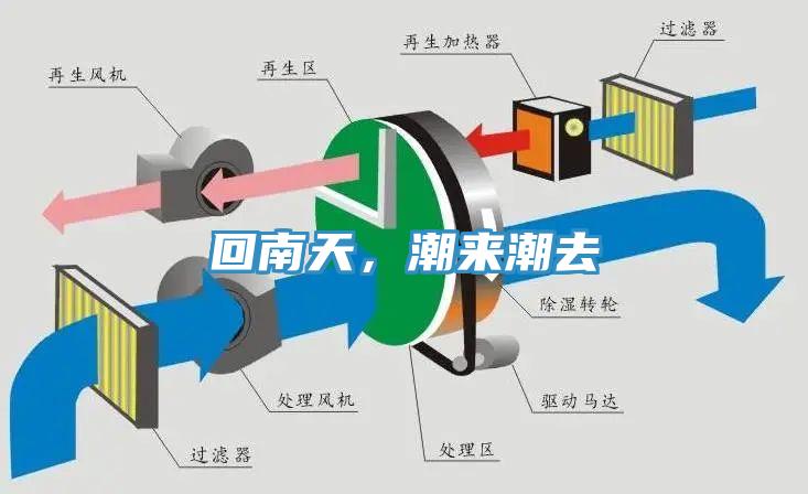 回南天，潮來(lái)潮去