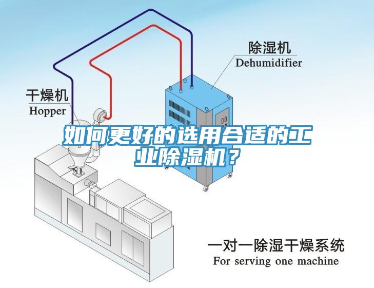 如何更好的選用合適的工業(yè)除濕機？