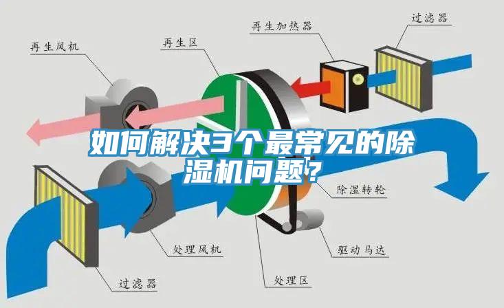 如何解決3個最常見的除濕機(jī)問題？