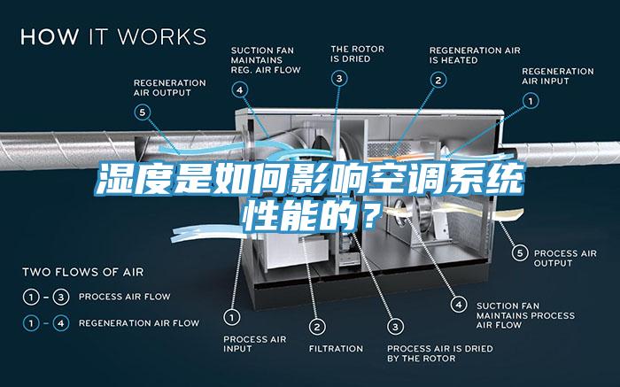 濕度是如何影響空調(diào)系統(tǒng)性能的？