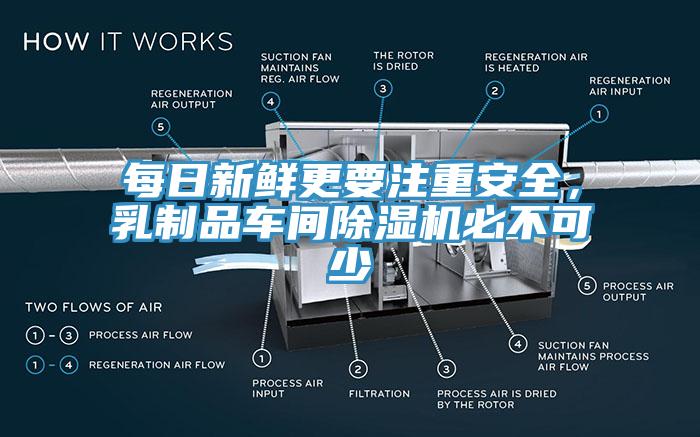 每日新鮮更要注重安全，乳制品車間除濕機(jī)必不可少