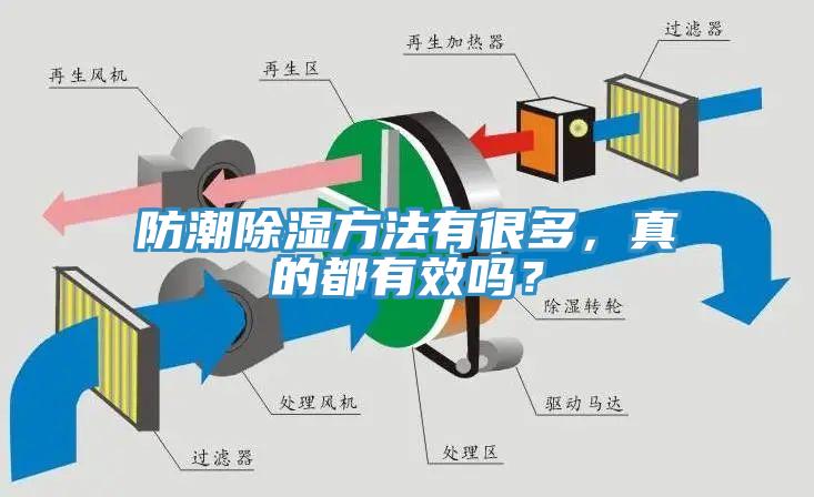 防潮除濕方法有很多，真的都有效嗎？