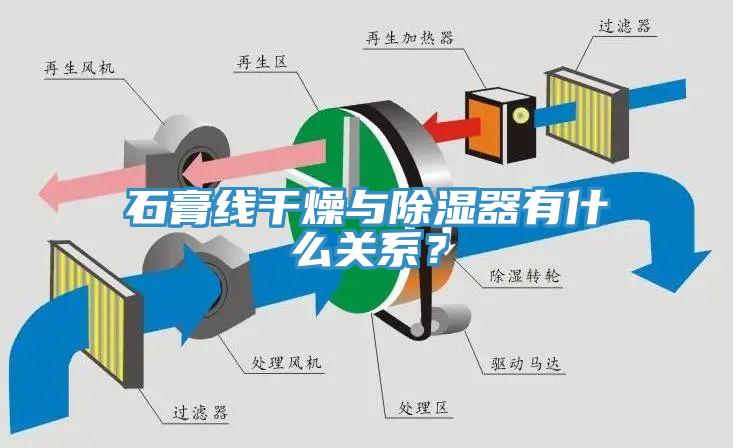 石膏線干燥與除濕器有什么關(guān)系？