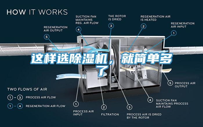 這樣選除濕機(jī)，就簡(jiǎn)單多了
