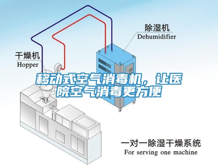 移動(dòng)式空氣消毒機(jī)，讓醫(yī)院空氣消毒更方便