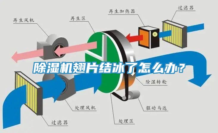 除濕機翅片結冰了怎么辦？