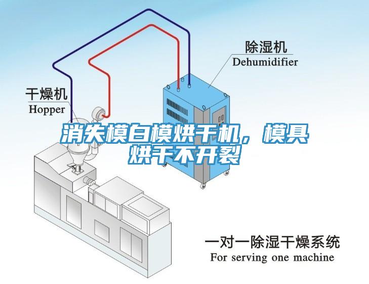 消失模白模烘干機(jī)，模具烘干不開裂
