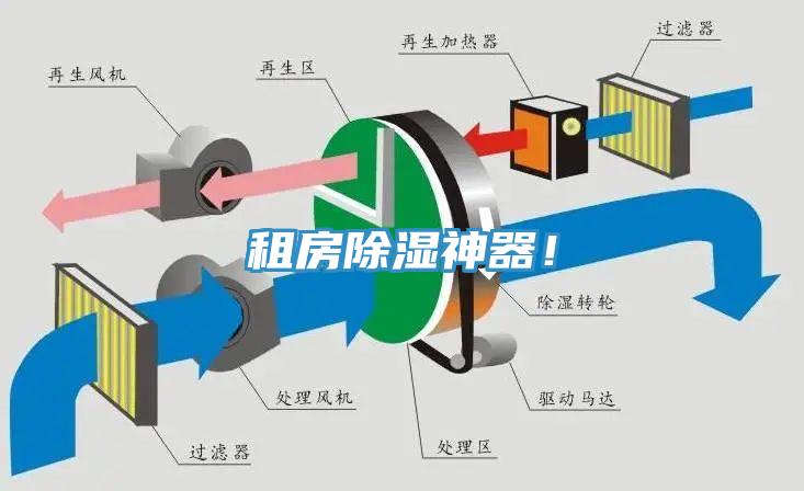 租房除濕神器！