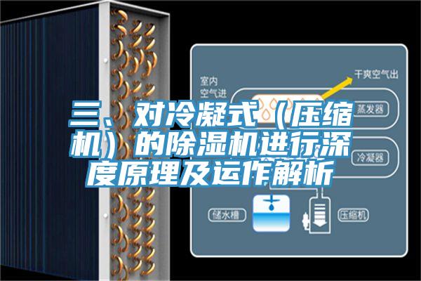 三、對冷凝式（壓縮機）的除濕機進行深度原理及運作解析