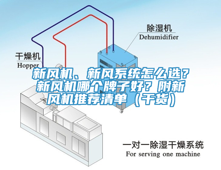 新風(fēng)機(jī)、新風(fēng)系統(tǒng)怎么選？新風(fēng)機(jī)哪個(gè)牌子好？附新風(fēng)機(jī)推薦清單（干貨）