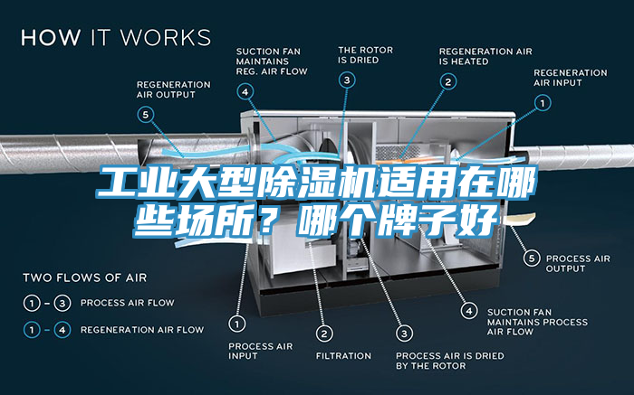 工業(yè)大型除濕機(jī)適用在哪些場(chǎng)所？哪個(gè)牌子好