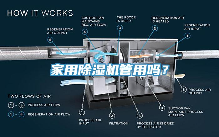 家用除濕機(jī)管用嗎？