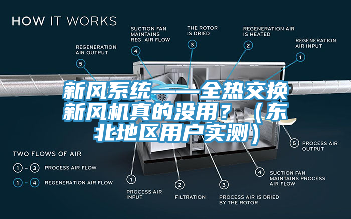 新風系統(tǒng)——全熱交換新風機真的沒用？（東北地區(qū)用戶實測）