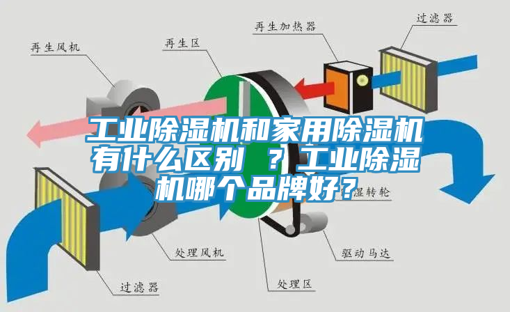 工業(yè)除濕機和家用除濕機有什么區(qū)別 ？工業(yè)除濕機哪個品牌好？