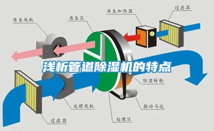 淺析管道除濕機(jī)的特點