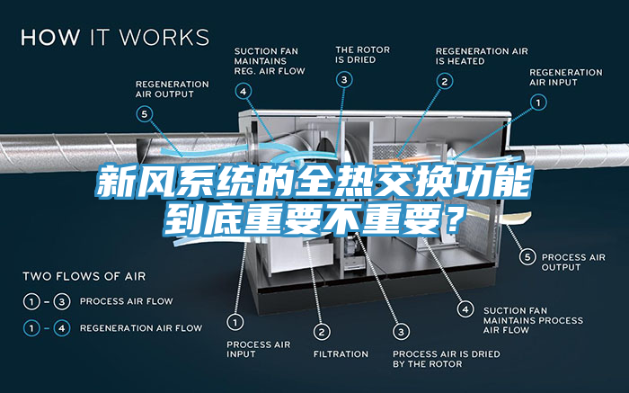 新風(fēng)系統(tǒng)的全熱交換功能到底重要不重要？