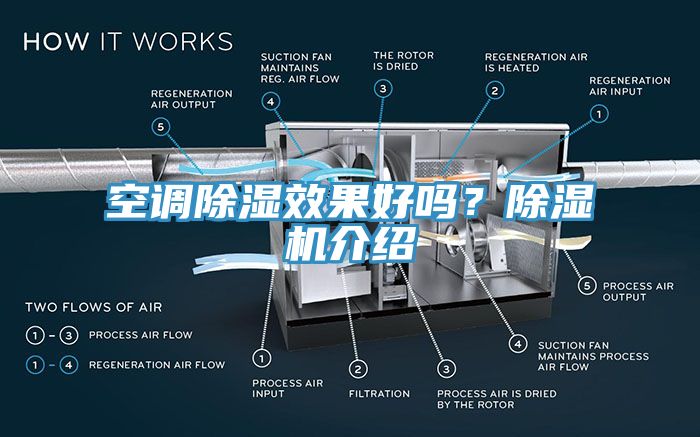 空調(diào)除濕效果好嗎？除濕機(jī)介紹