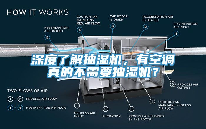深度了解抽濕機(jī)，有空調(diào)真的不需要抽濕機(jī)？