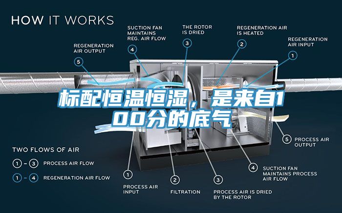 標(biāo)配恒溫恒濕，是來自100分的底氣