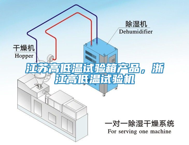 江蘇高低溫試驗(yàn)箱產(chǎn)品，浙江高低溫試驗(yàn)機(jī)