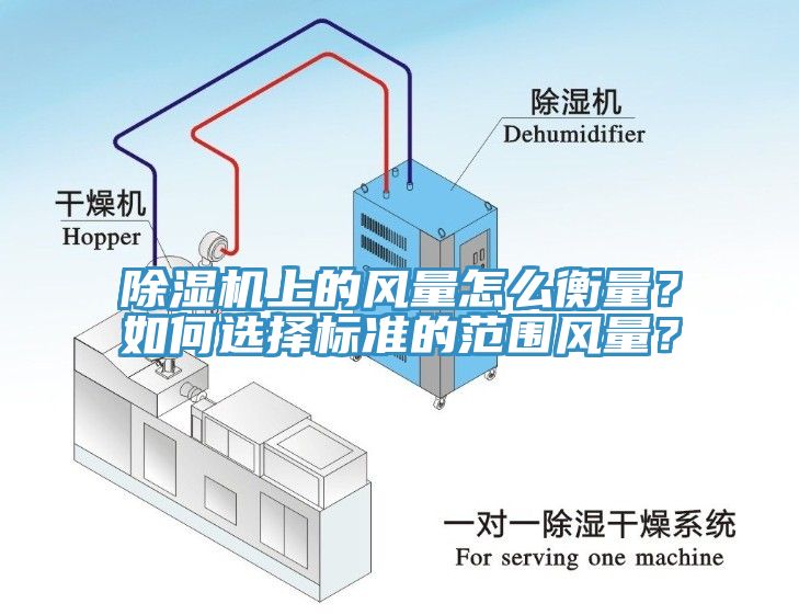 除濕機上的風量怎么衡量？如何選擇標準的范圍風量？