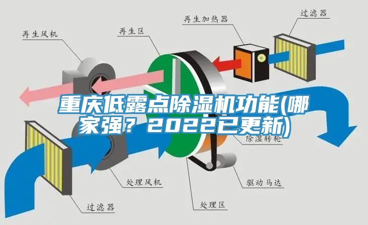 重慶低露點(diǎn)除濕機(jī)功能(哪家強(qiáng)？2022已更新)
