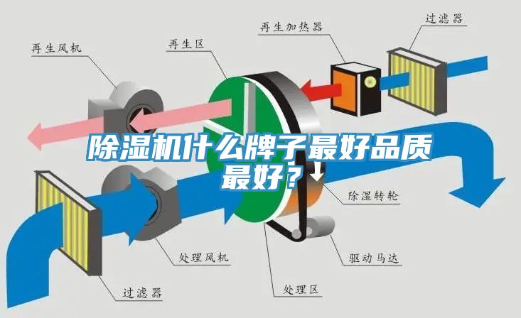 除濕機(jī)什么牌子最好品質(zhì)最好？