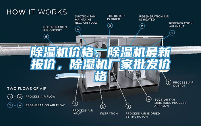 除濕機價格，除濕機最新報價，除濕機廠家批發(fā)價格