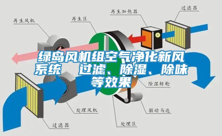綠島風(fēng)機(jī)組空氣凈化新風(fēng)系統(tǒng)  過濾、除濕、除味等效果