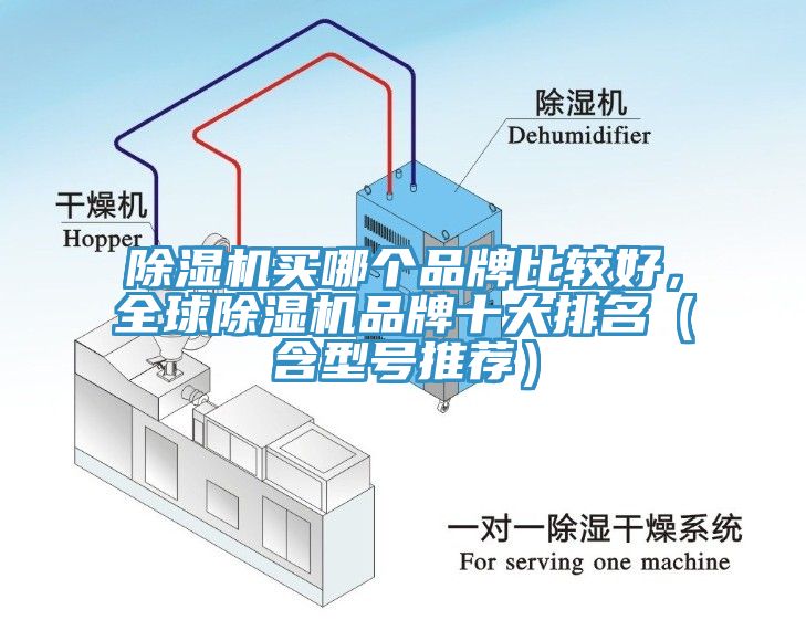 除濕機(jī)買哪個品牌比較好，全球除濕機(jī)品牌十大排名（含型號推薦）