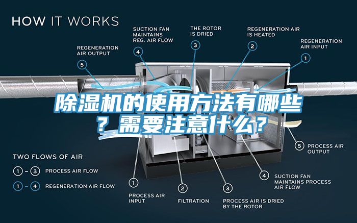 除濕機(jī)的使用方法有哪些？需要注意什么？
