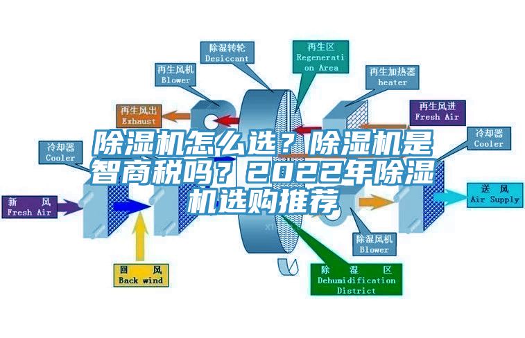 除濕機(jī)怎么選？除濕機(jī)是智商稅嗎？2022年除濕機(jī)選購?fù)扑]