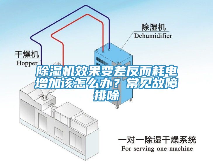 除濕機效果變差反而耗電增加該怎么辦？常見故障排除